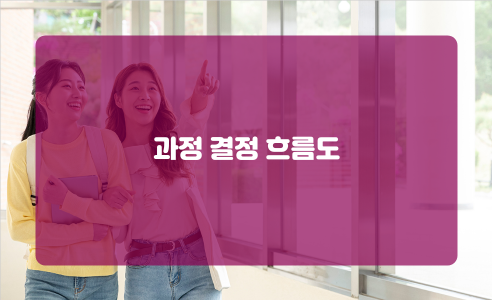과정 결정 흐름도